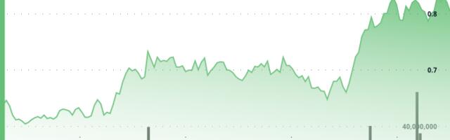 Cardano (ADA) Surges 22% in One Week After Brave Browser Boosts User Exposure