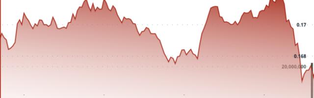 Dogecoin Rebounds From 16 Cents as Triangle Pattern Signals 60% Price Swing