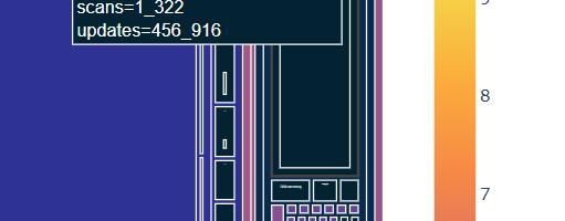 MSSQL: Index Heatmaps in TreeView Format