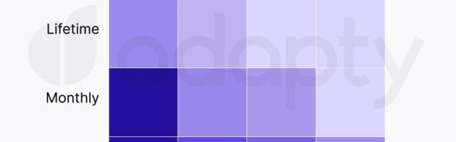 Rising costs lead to 2.3% hike in annual in-app subscription pricing