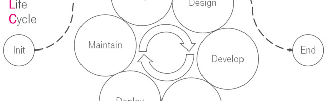 IaC Development Life Cycle