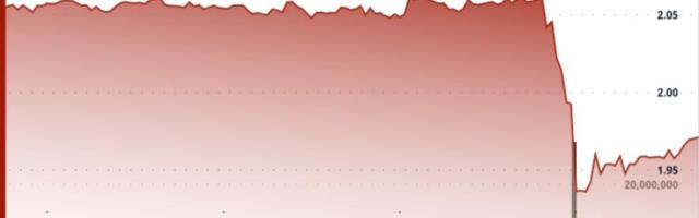 XRP hit by liquidation cascade as price slips below $2