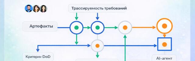SDD (Spec-Driven Documentation) – фреймворк для разработки технической документации в репозитории