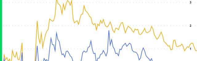 Crypto Daybook Americas: Bitcoin, Gold Rally in Tandem on Regulatory Outlook, Muted Tariff Effects