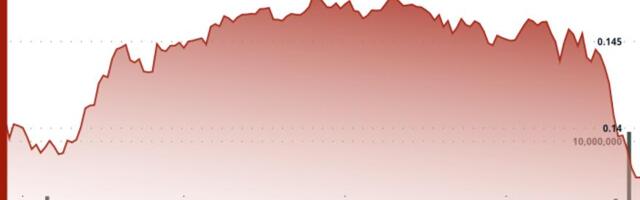 HBAR Faces Fresh Liquidity Alarms After Breakdown to $0.1373