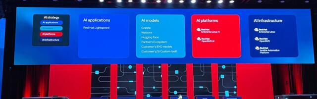 Red Hat unveils RHEL AI and InstructLab to democratize enterprise AI