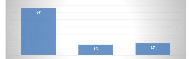 IGDA Developer Satisfaction Survey illuminates thoughts on DEI, crediting