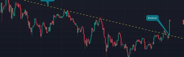 This Metric Points to Rotation From Gold to Bitcoin