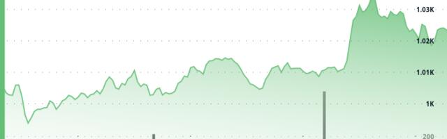 BNB Edges Higher As Community Rallies After X Account Hack