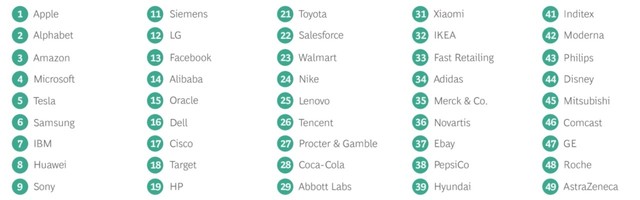 Europe is falling far behind on innovation spending