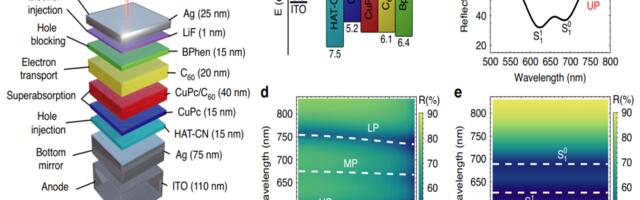 'Defying logic': This quantum battery actually charges faster the bigger it gets