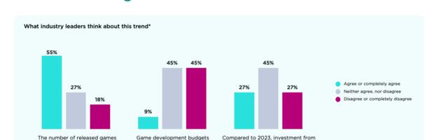 Subscriptions, live service games will slow down in 2024 | Newzoo