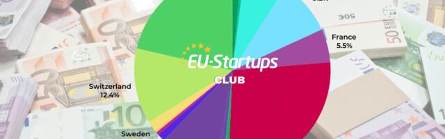 Weekly funding round-up! All of the European startup funding rounds we tracked this week (Dec 16 – Dec 20)