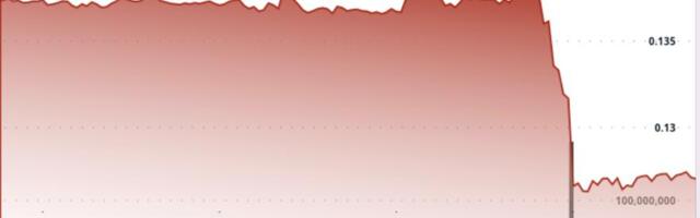 DOGE slides 7% as whale-linked selling pushes price below $0.13