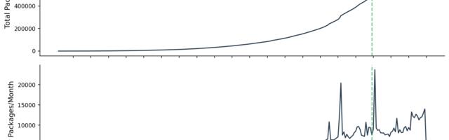 [Перевод] Вайбкодинг есть, а вайбрезультатов нет?
