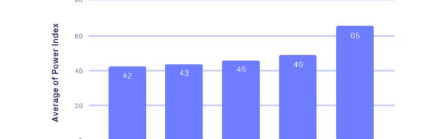 37 second full-screen video ads perform best for hyper-casual mobile games