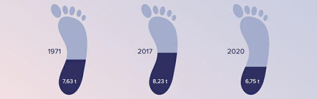 Earth Overshoot Day 2022 – “As of 29 July, we are in debt to our children”