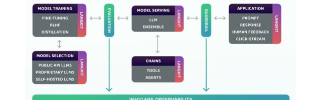 WhyLabs launches LangKit to make large language models safe and responsible