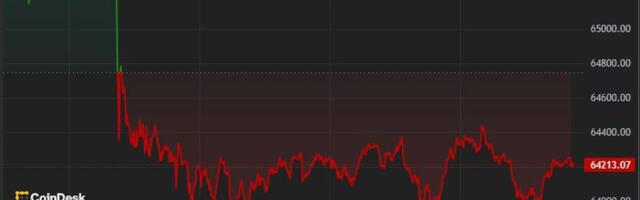 First Mover Americas: Bitcoin Slides After Wednesday's Tech Rout