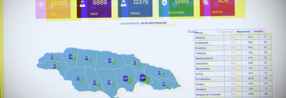 Jamaica’s JamCOVID pulled offline after third security lapse exposed travelers’ data