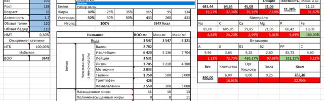 Худем без голода «Курьерские метод»