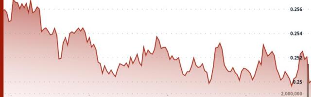 Stellar Edges Higher to $0.251 Despite Altcoin Market Apathy
