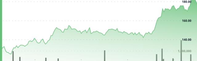 Solana (SOL) Surges 5% on Heavy Volume and Strengthening DeFi Metrics