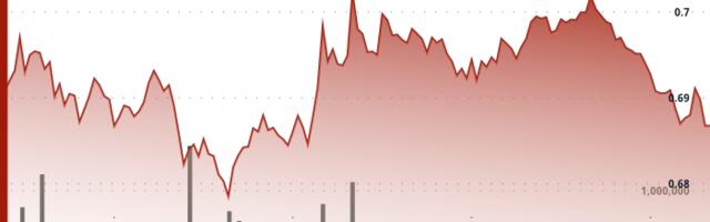Cardano Stages V-Shaped Recovery as Price Swings 4%