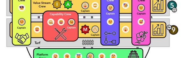 unFix — оргструктура, как Лего. Как собрать, разобрать и обратно собрать компанию