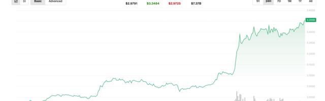 XRP Surges 12% as Traders Bet on Big Price Swings with 'Straddle' Strategy