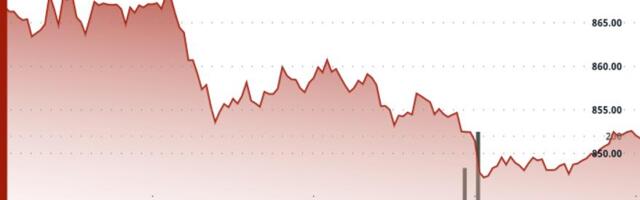 BNB slips toward $850 as market pullback weighs on token