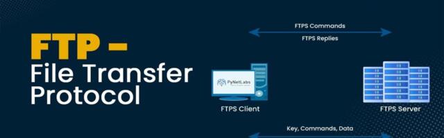 'The first question isn’t how to harden it, it’s whether it should be running at all': Security experts explain why you really shouldn't be running FTP servers anymore
