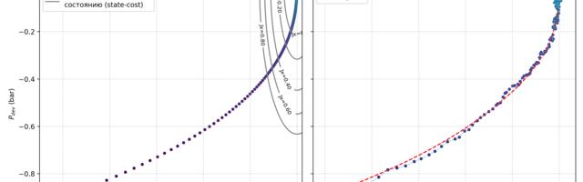 MIMO LQR/LQG: линейно — квадратичный и линейно — гауссовский регуляторы с практическим примером и кодом