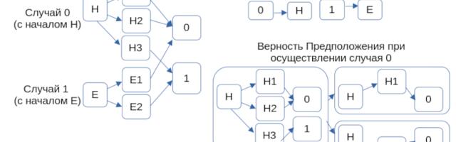 Понятия способ, случай, действие и его свобода, причина, измерение, предположение и его верность, игра, поведение и ум
