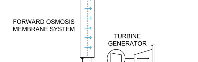 Концентрационный генератор/источник питания