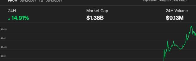 Polygon's POL (MATIC) Token Spikes 15% on Binance Listing