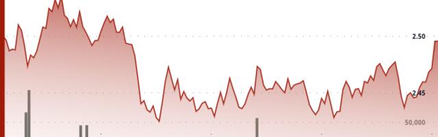 NEAR Surges 5% After Forming Bullish Support Pattern