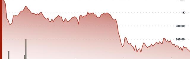 BNB Drops Below $950 as Market Sell-Off Deepens, Privacy Coins Surge