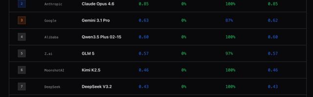 Lexometrica Ground Truth: бенчмарк LLM по российскому праву