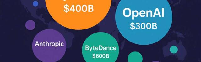 The World’s Most Valuable Private Companies in 2025