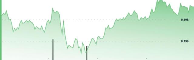 Dogecoin Hits $0.20 as Breakout Volume Triples Average, Confirms Bullish Setup Dogecoin Hits $0.20 as Breakout Volume Triples Average, Confirms Bullish Setup