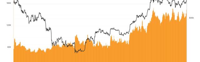 Cash-Margined Bitcoin Futures are More Popular Than Ever as Open Interest Reaches New Highs