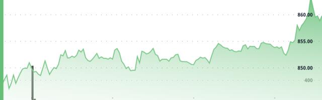 BNB Gains 1.5% as Corporate Accumulation Eyes Larger Share of Supply