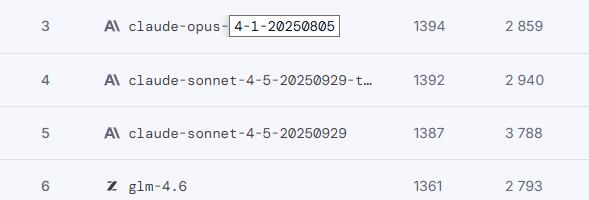 Лучшие нейросети для вайбкодинга в 1С 5