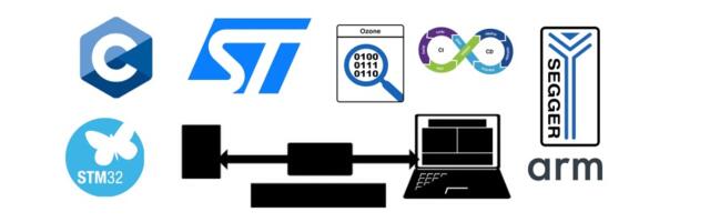 CLI через Segger J-Link RTT на ARM Cortex-M (или однопортовая лапароскопия)