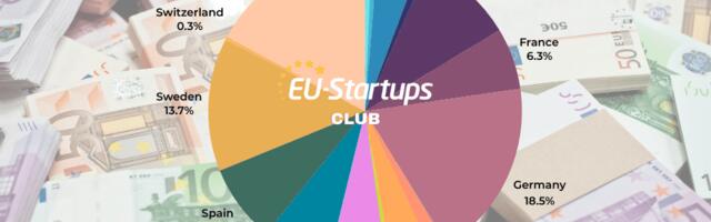 Weekly funding round-up! All of the European startup funding rounds we tracked this week (Sep 23 – Sep 27)