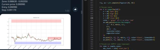 Автоматический поиск торговых сигналов с отправкой в Telegram: полный разбор Python-системы