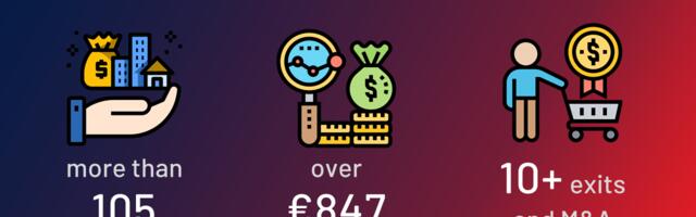 Carmoola drives home £103.5 million, Quantum Motion raises £42, and more than €847 million was invested in European Tech this week