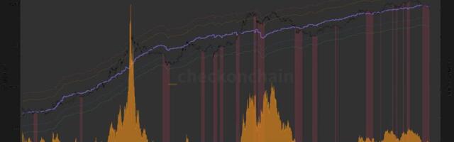 Miner capitulation is back as bitcoin’s $70,000 price fails to cover $87,000 production costs