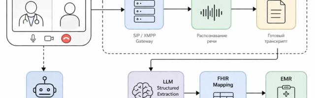 Как устроена транскрипция в Jitsi Meet: Jigasi, SIP и путь до EMR